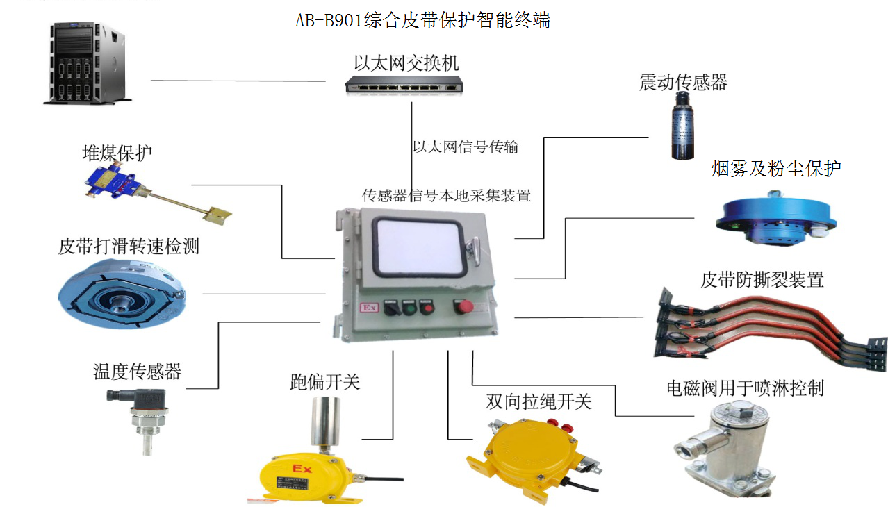 aAB-B901Ƥն